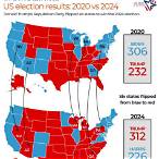 bet on us election 2020